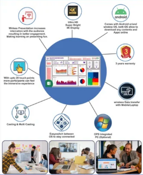 Interactive Flat Panel 75"